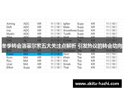 冬季转会洛塞尔索五大关注点解析 引发热议的转会动向