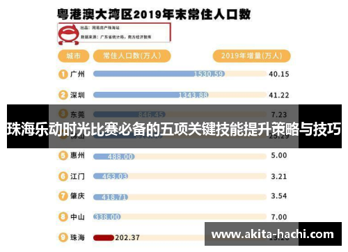 珠海乐动时光比赛必备的五项关键技能提升策略与技巧