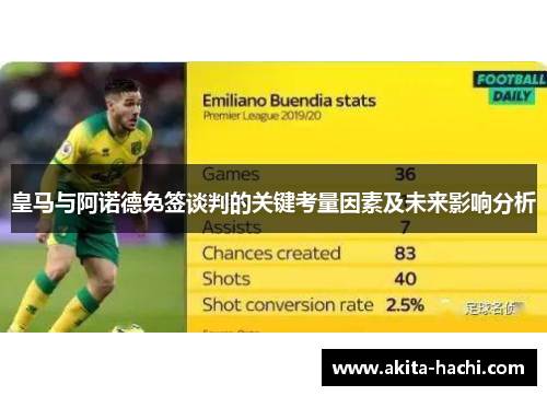 皇马与阿诺德免签谈判的关键考量因素及未来影响分析 皇马与阿诺德免签谈判的关键考量因素及未来影响分析