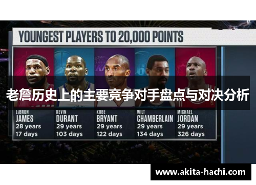 老詹历史上的主要竞争对手盘点与对决分析