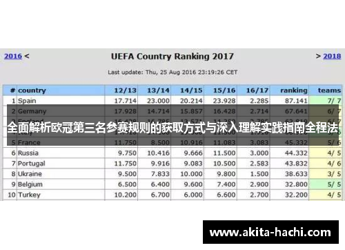 全面解析欧冠第三名参赛规则的获取方式与深入理解实践指南全程法